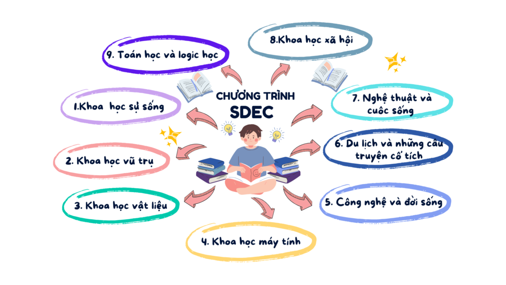Giáo dục tự định hướng